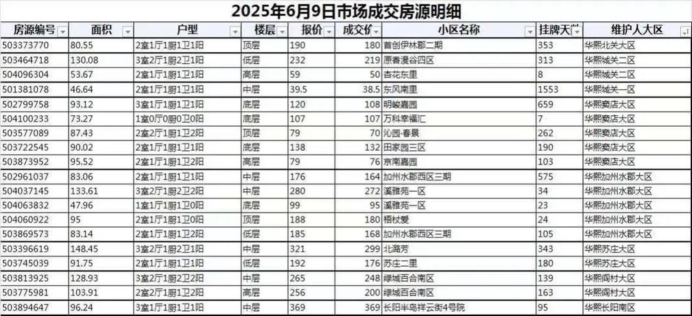 关于二手房价格最新消息