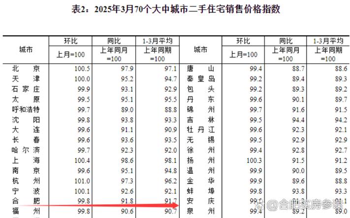 关于二手房价格最新消息