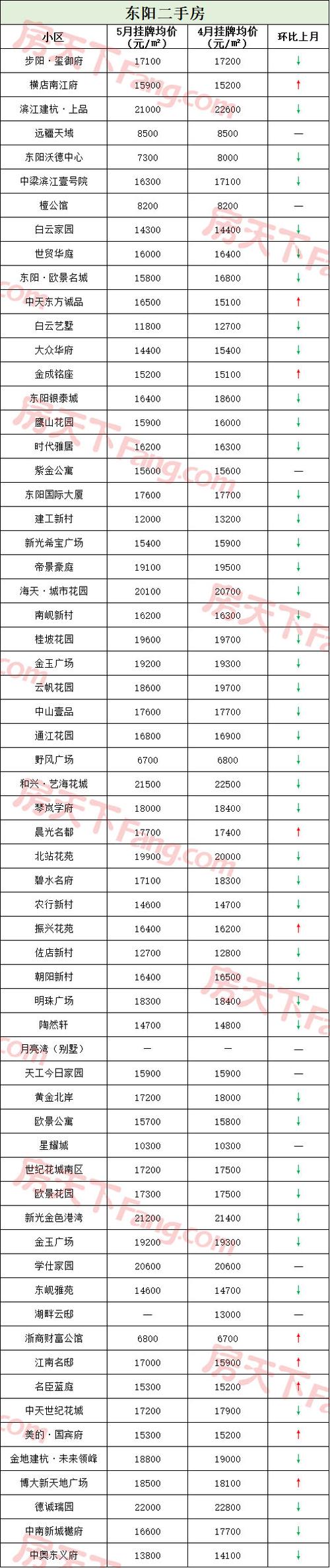 金城建国5号二手房价格