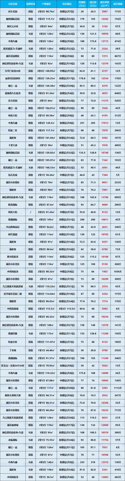 金城建国5号二手房价格