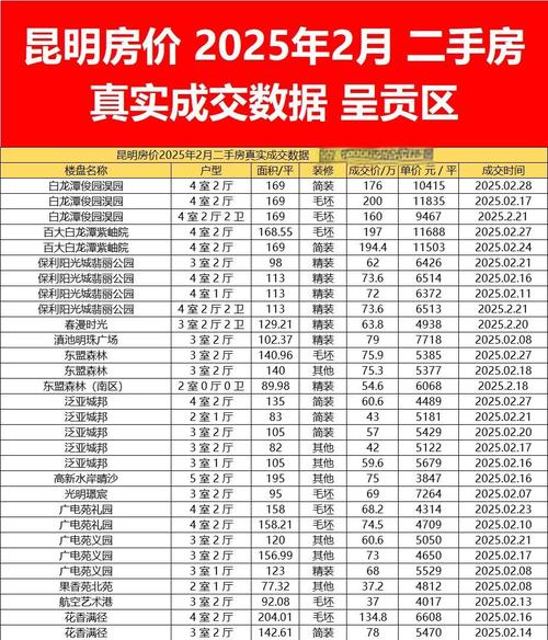 呈贡10月二手房价格表