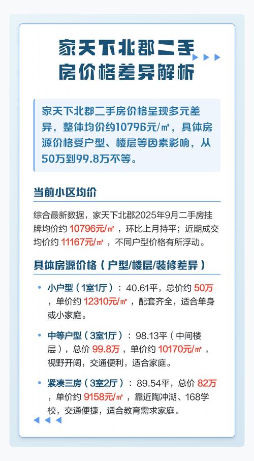 安阳市家天下二手房价格