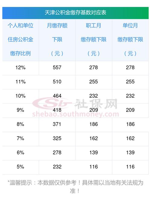 天津社区工作者公积金