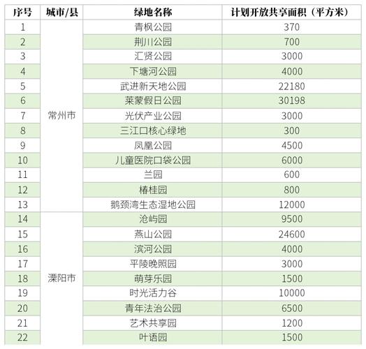 常州天宁坛园二手房价格