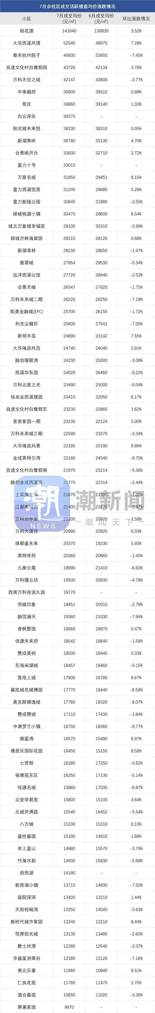 中晟溪城二手房价格走势