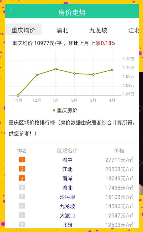 中晟溪城二手房价格走势