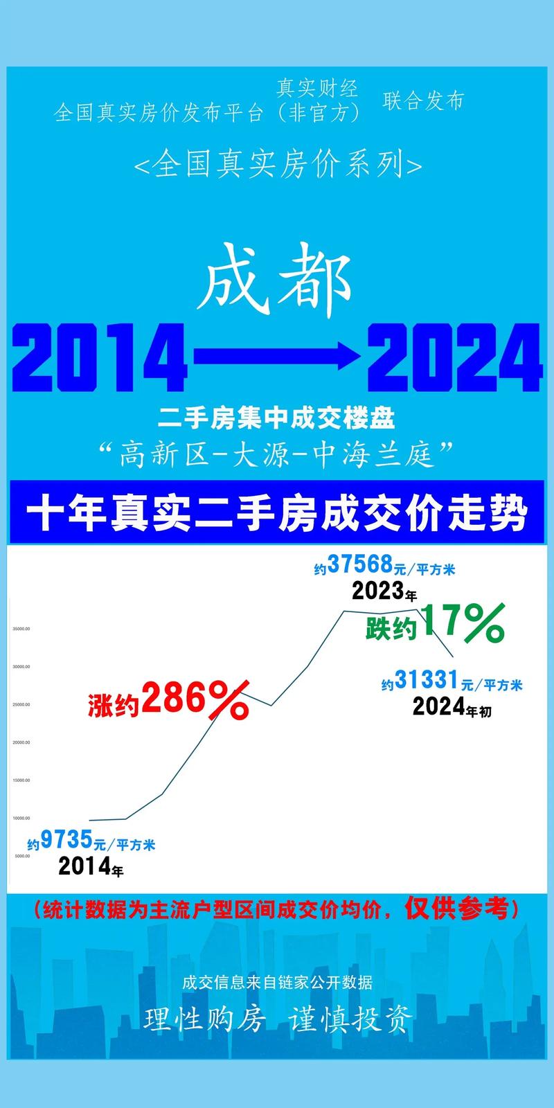成都优地b区二手房价格
