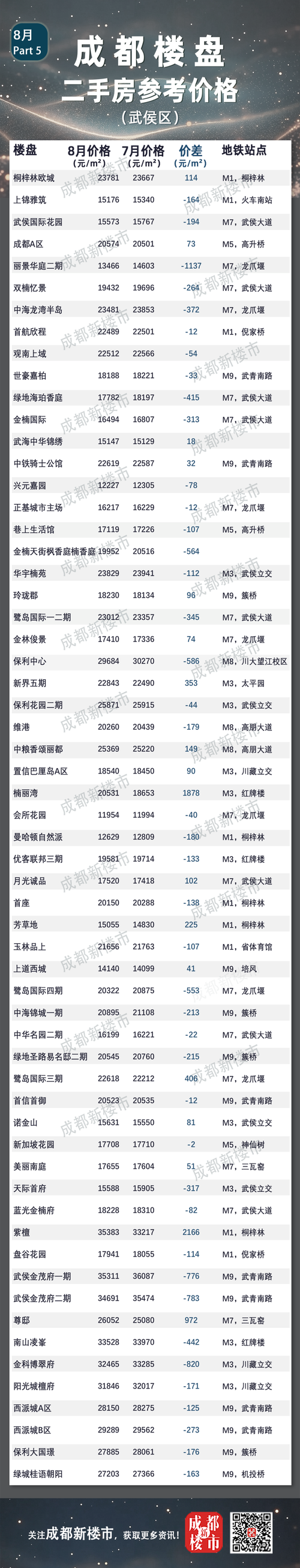 成都优地b区二手房价格