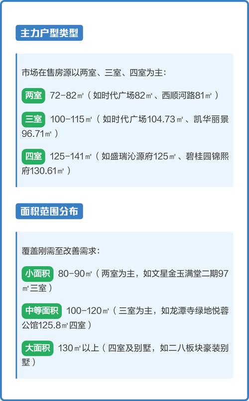 成都新津四月二手房价格