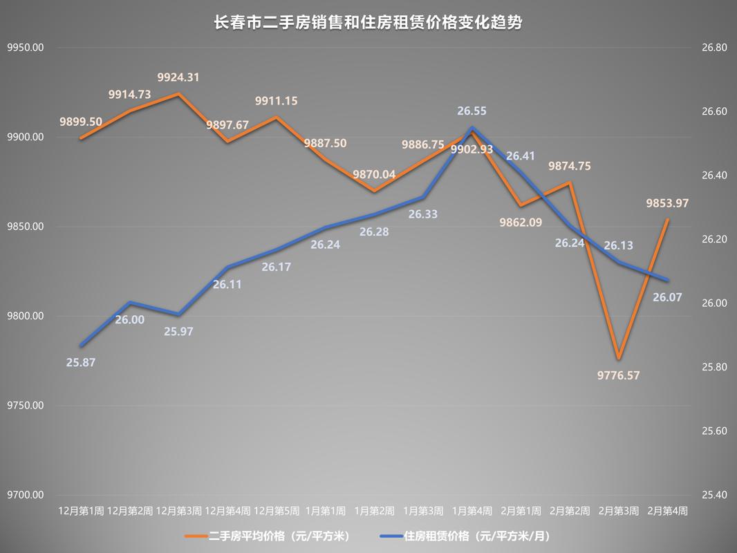 长春二手房价格是多少钱