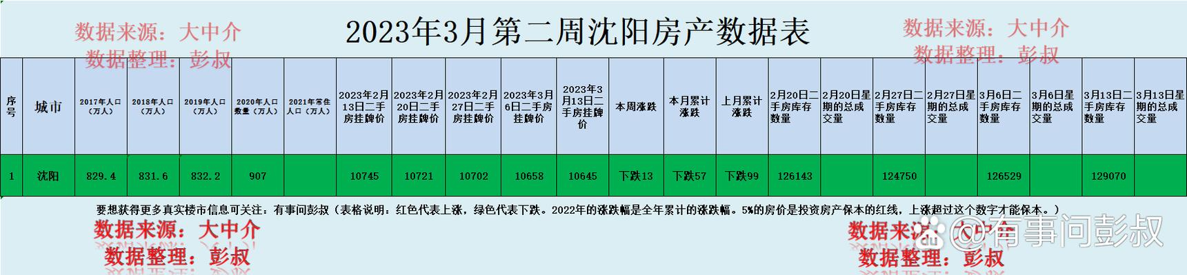 长春二手房价格是多少钱