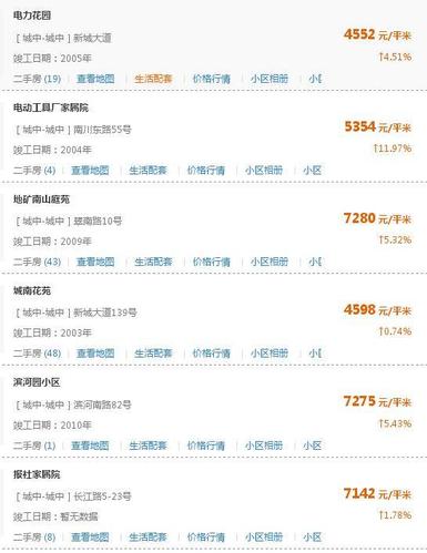 桓台二手房价格最新消息