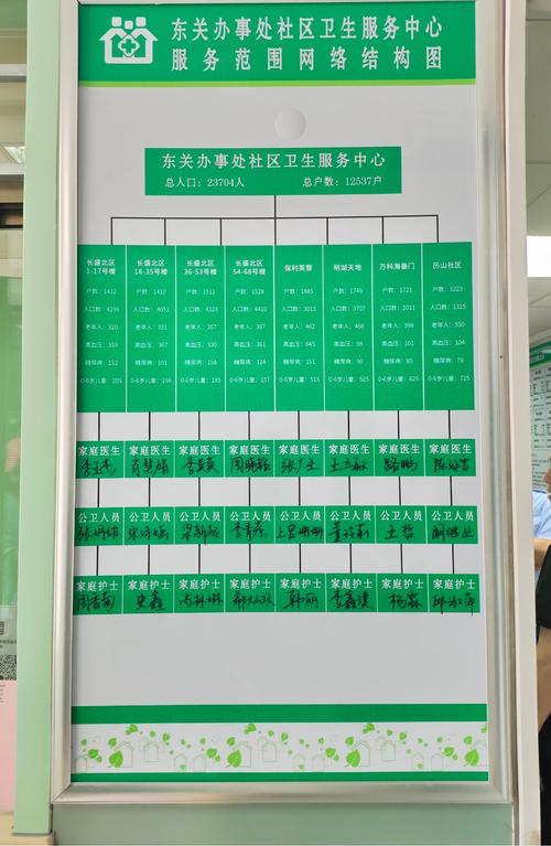 长春南湖社区医院电话