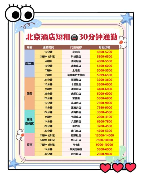 北京中心租房信息查询