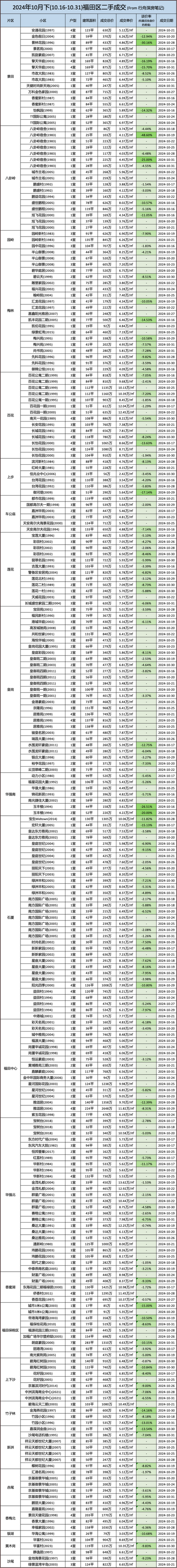 汇城名郡最新二手房价格
