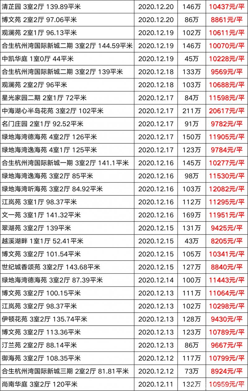 汇城名郡最新二手房价格