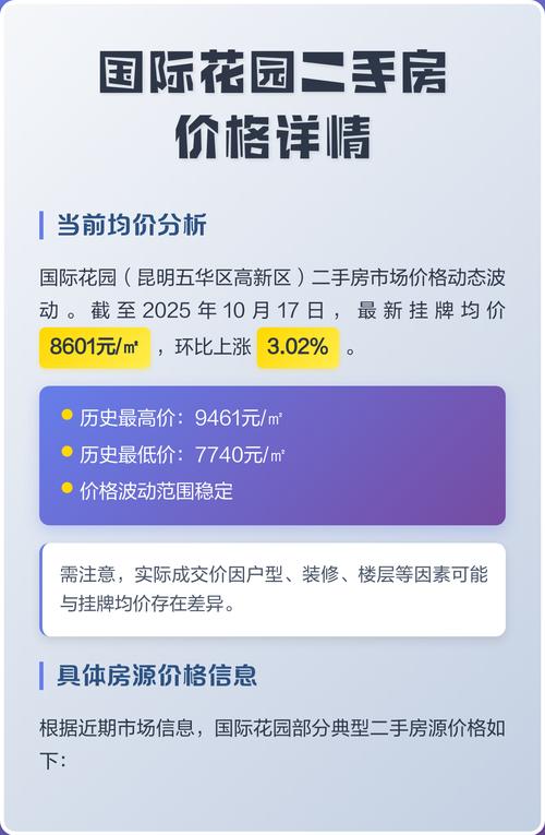 国际花园三期二手房价格