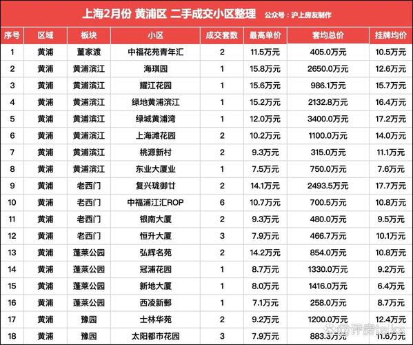 链家官网上海二手房价格