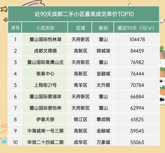 成都市区龙湖二手房价格