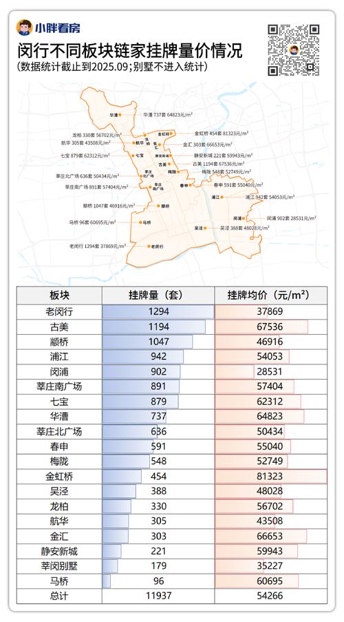 闵行颛桥二手房价格趋势