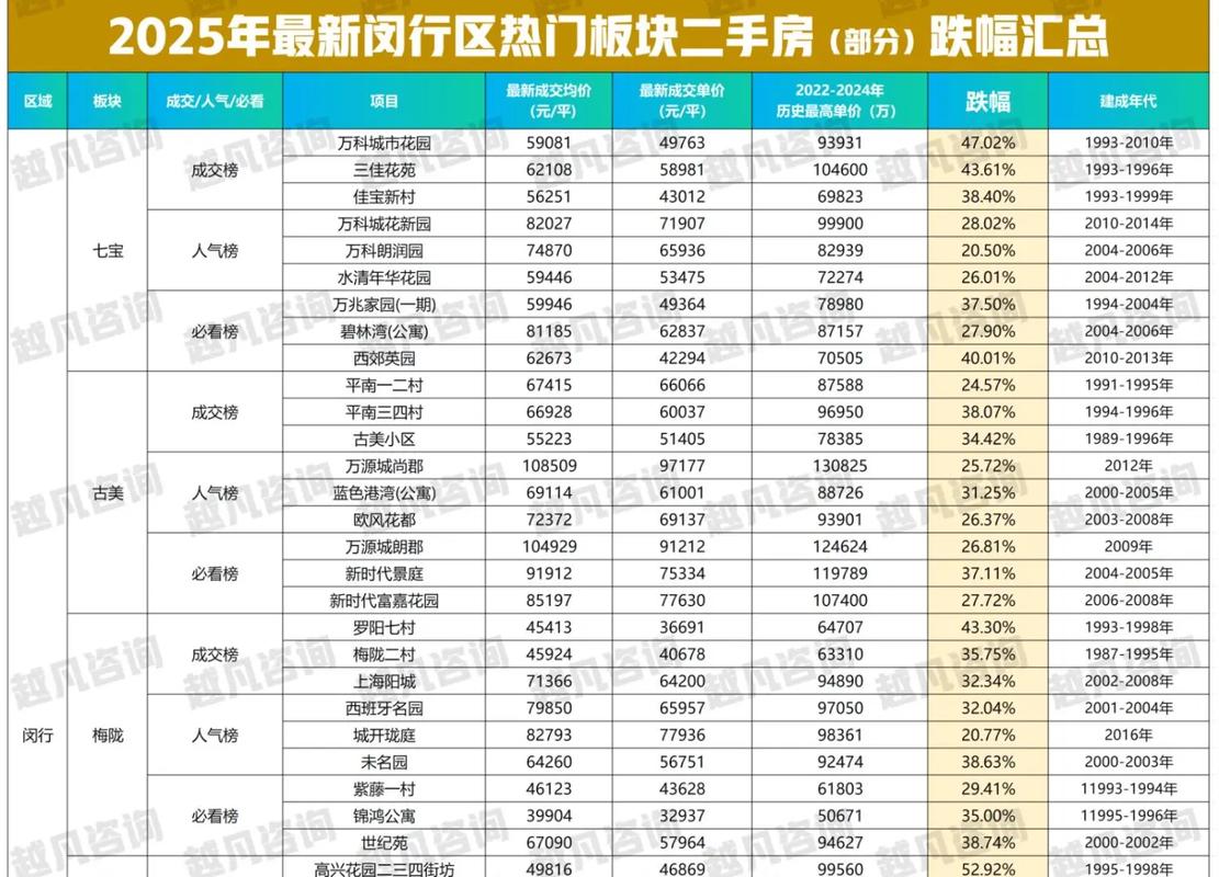 闵行颛桥二手房价格趋势