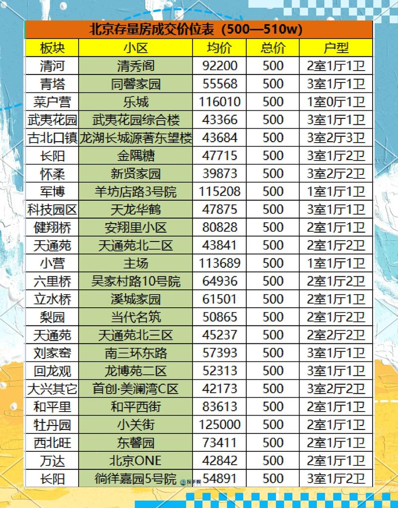 北京交通大学二手房价格