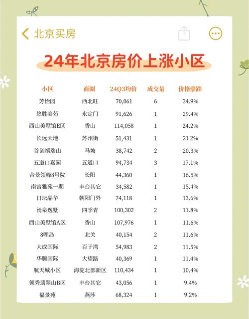 北京交通大学二手房价格