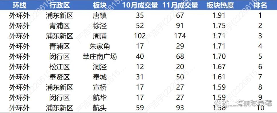 上海11月份二手房价格