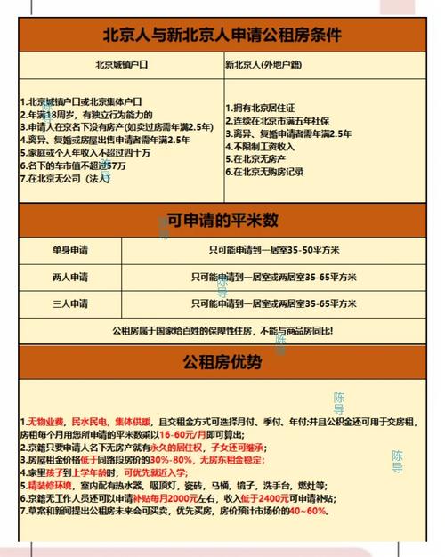 北京个人发布租房信息