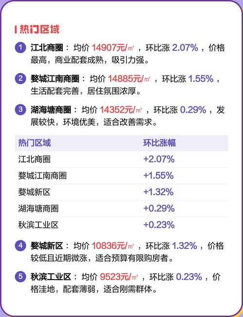 金华市区二手房价格与图