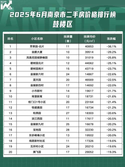 南京浦口区的二手房价格