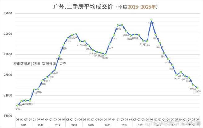 四川米易二手房价格趋势