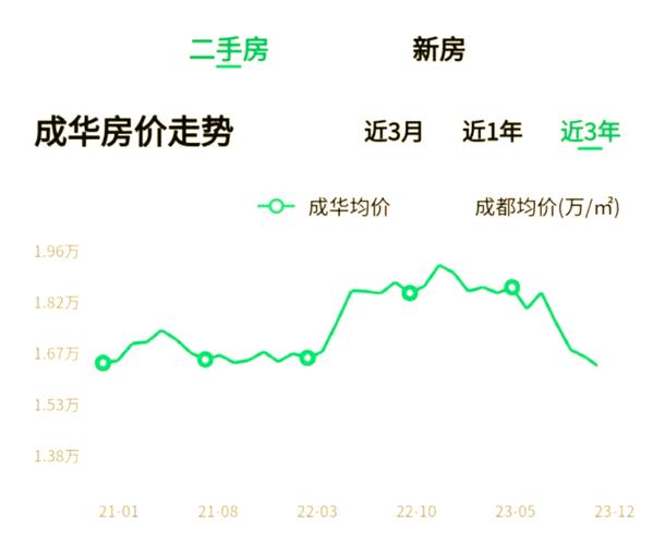 四川米易二手房价格趋势