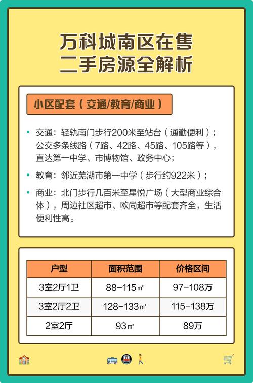 西宁万科二期二手房价格