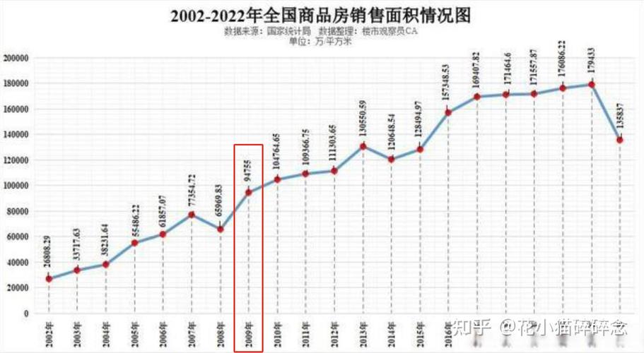 未来社区的房价走势