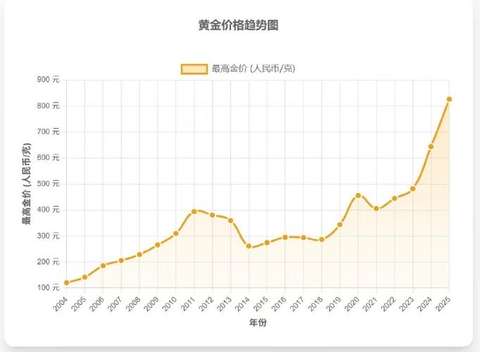 龙腾金街二手房价格走势