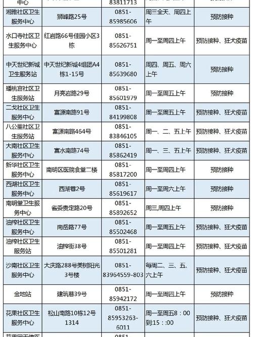 学府街社区医院电话
