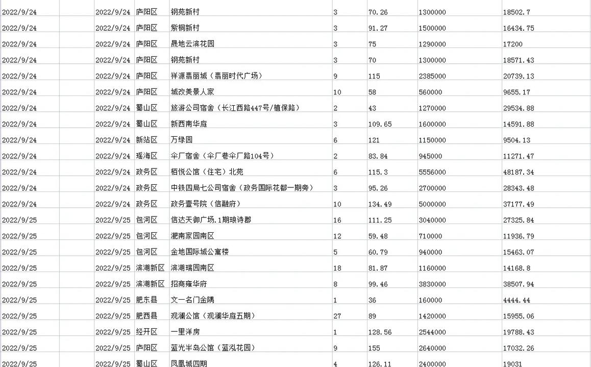 一河小区二手房价格行情