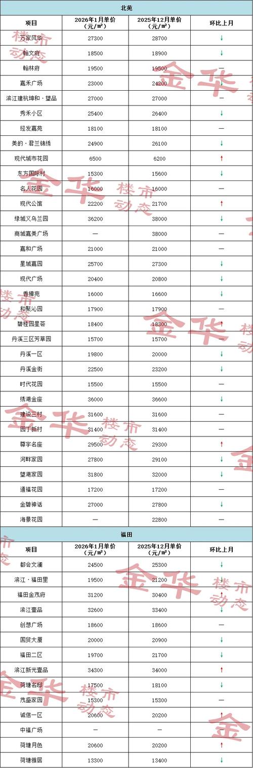 义乌市区二手房价格多少