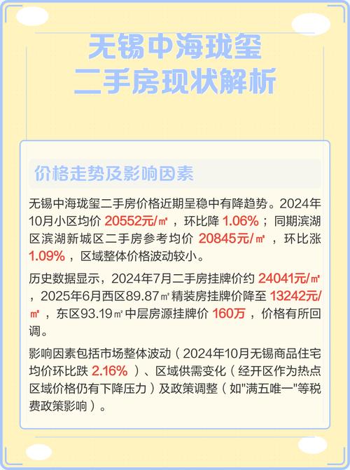 中海珑玺二期二手房价格