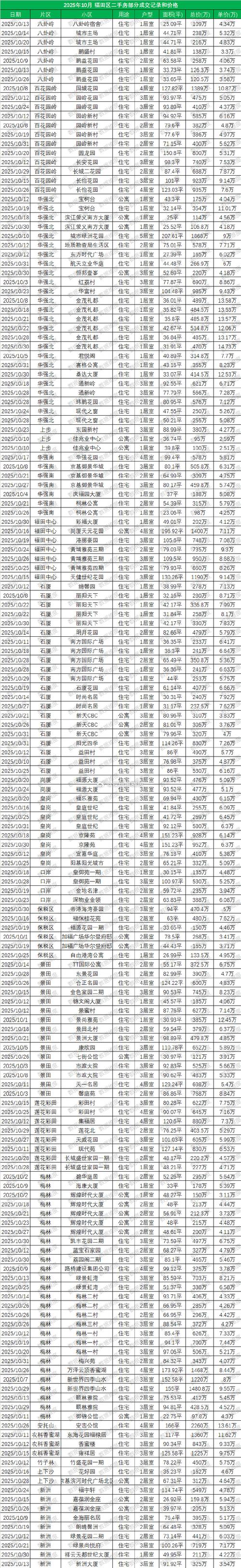 誉峰二期二手房价格查询