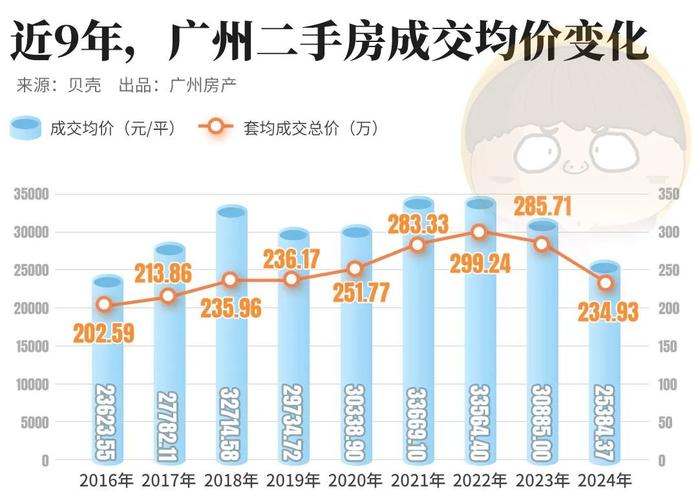 广州长二手房价格及图片