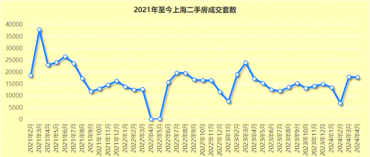 上海泰莱大厦二手房价格