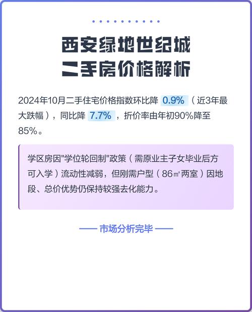 西安绿地中心二手房价格