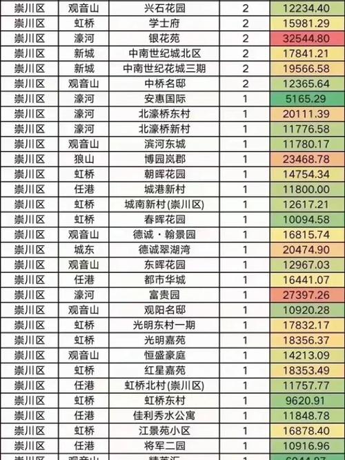 南通市中心 二手房价格