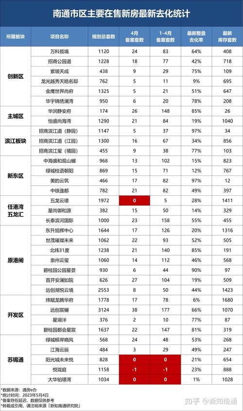 南通市中心 二手房价格