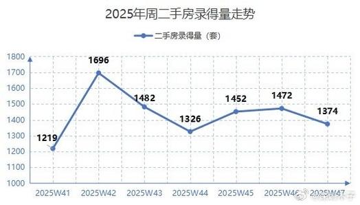 泰州二手房价格走势恒景
