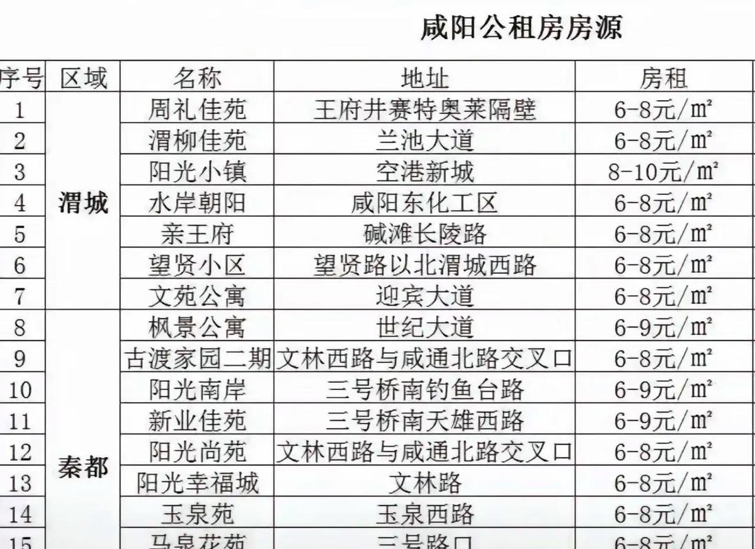 咸阳凌云小区租房信息